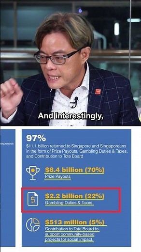 How do Singapore Pools make money for themselves?