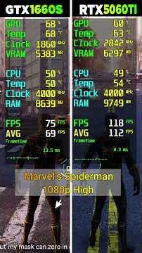 GTX 1660 Super vs RTX 5060 Tİ - 8 Game Test - Which Is Better?