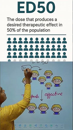 ED50 Explained in 60 Seconds! | Pharmacology Made Easy