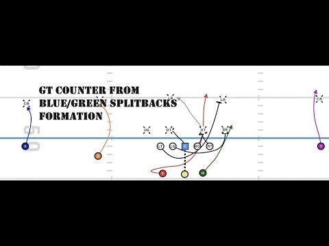 GT Counter from Splitbacks Formation (Blue/Green)