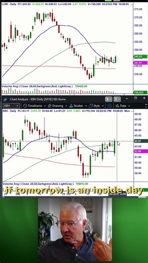 Housing Stocks to Trade After the FOMC - $KBH and $LOW.