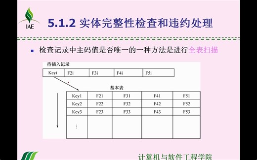 快速理解b-tree索引1