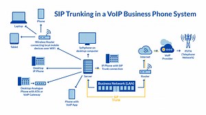 What is SIP trunk and how does it work? [2025] | QAQooking.wiki