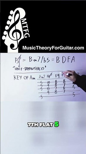Replace A Minor With F Sharp Minor 7 Flat 5 — The Results Are WILD