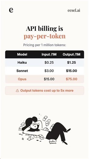 Claude Pricing 2026: Free, Pro, Team and API Costs Compared #Shorts