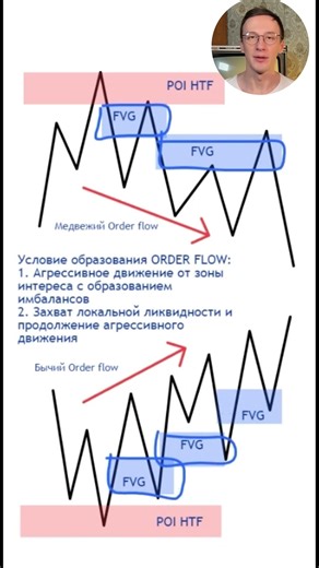 Что такое Order flow?