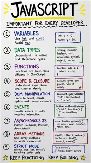 JavaScript Essentials Every Developer Must Know 💻🔥