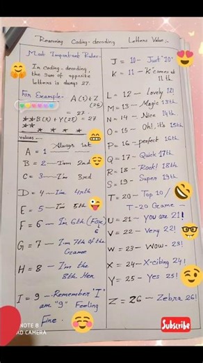 Golden rules coding decoding opposite letter values 🌸📌🦋 #banking #reasoning #ssc #competitiveexams