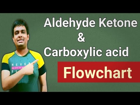 Aldehyde ketone and carboxylic acid|Flowchart|Class 12|