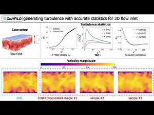Generating equilibrium inflow turbulence of 3D channel flows