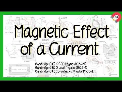 Magnetic effect of a current for IGCSE Physics, GCE O level Physics