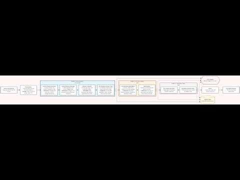 GCC Compilation Pipeline & Compiler Design Architecture