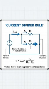 Electrical Course 🎦 Books 📚 Link In Bio ✅ . . . . . #electricalengineering #electrician #automation #electrical #technology | Er Learning