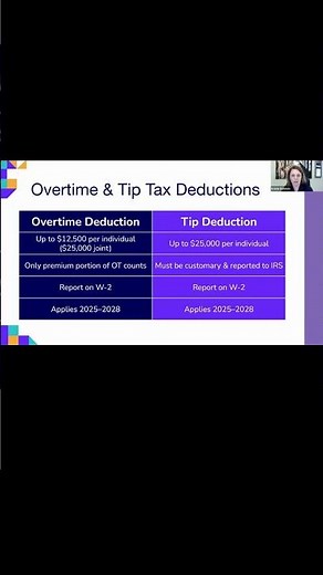 No Tax on Overtime? What Employers Need to Know About the FLSA Limitation