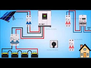 Système d'energie solaire avec commutateur de source manuel.