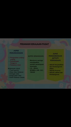 BAB 2 TINGKATAN 4 SPM 2025 - PERNIAGAAN#perniagaanspm #perniagaanspmkertas2 #perniagaanspm2025 #SMKDOJ #teacherlife