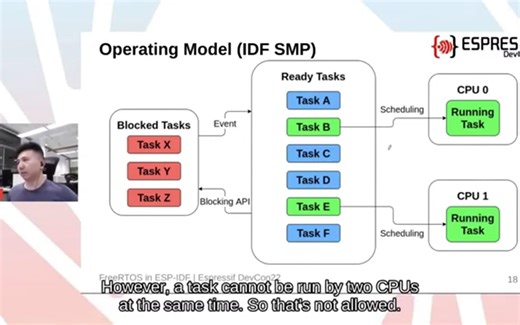 FreeRTOS in ESP-IDF之详解 & SMP
