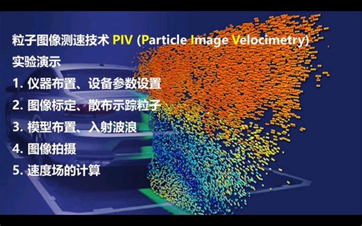 piv粒子图像测速技术的实验演示