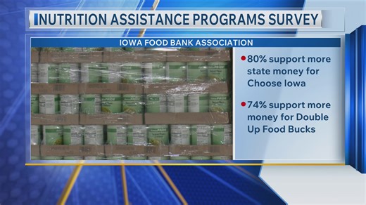 Nutrition assistance programs survey