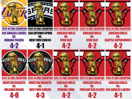 NBA Championship Winners From 1991 To 2000: Michael Jordan And Chicago Bulls Won 6 Championships In Two Three-Peats - Fadeaway World