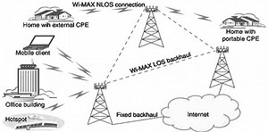 Como construir uma rede WiMax?