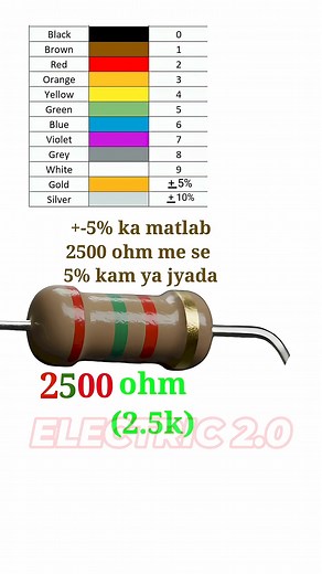 6.1K views · 25 reactions | 2.5k ohm resistor color code #resistor #electronics | Electric 2.0 | Facebook