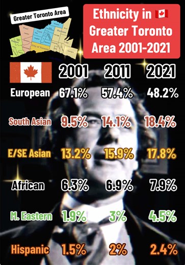 Census Data Highlights: Diversity in Greater Toronto Area