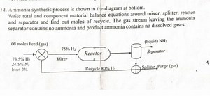 Ammonia synthesis process is shown in the diagram at bottom.W... | Filo