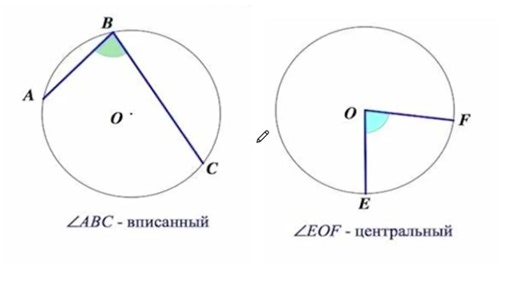 #математика#математикаогэ#огэ