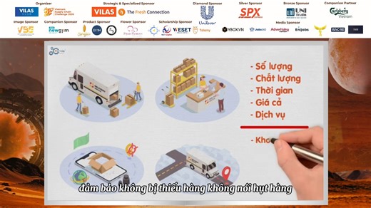 3.5K views · 50 reactions | [VIETNAM SUPPLY CHAIN CHALLENGE 2026]...