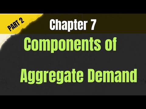 Part 2 -Components of Aggregate Demand | Chapter 7 | Macroeconomics Class 12th |