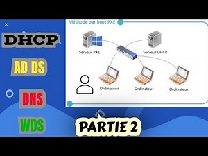 [PARTIE 2]Démarrer des machines virtuelles sur un réseaux virtuel à partir du serveur : WINDOWS PXE