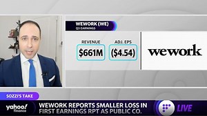 WeWork stock rises on smaller losses in Q3
