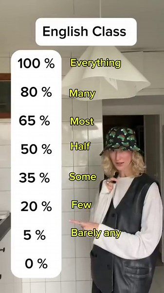English lesson about Quantifiers #englishlesson #englishteacher #learnenglish #englishtips #ingles