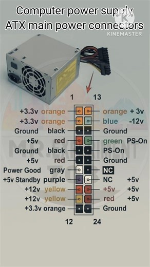 Computer Power Supply ATX Main Power Connectors😲😱😮😱#shortsfeed #trending #viralvideo #shorts