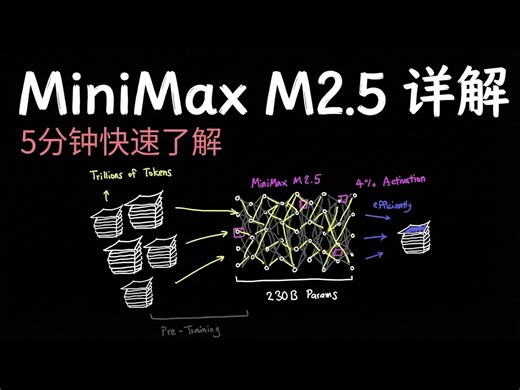 【中配】5分钟带你了解 MiniMax M2.5 模型 - Caleb Writes Code