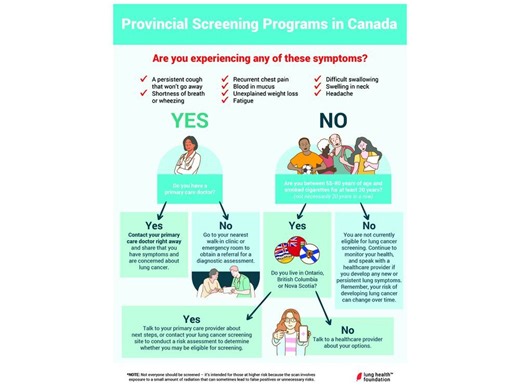 'Do I Qualify for Lung Cancer Screening?': Understanding Your Path to Early Detection Could Save Your Life