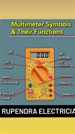 Multimeter Symbols and Their Functions #coding #subscribe