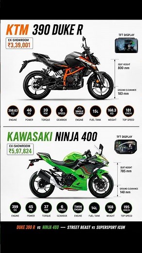 KTM Duke 390 R vs Kawasaki Ninja 400 Comparison 2026 🏁 Price & Specs