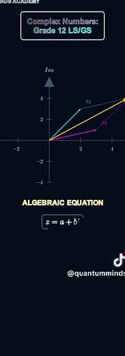 Understanding Complex Numbers for Grade 12 Students