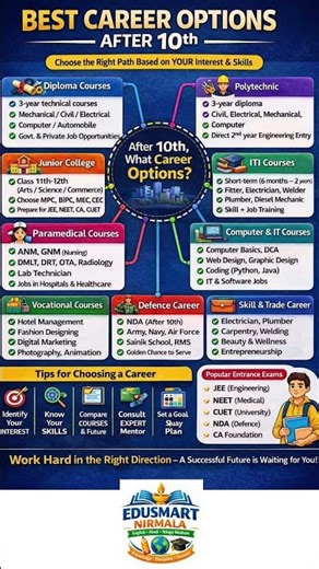 Best Career Options After 10th | Complete Guide 2026 #education #motivation #bestguidance