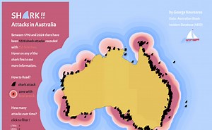 Shark Attacks in Australia