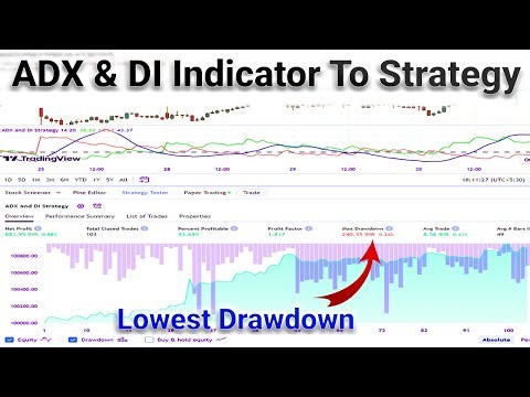 ADX and DI Indicator Strategy | Lowest Drawdown Strategy