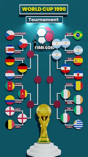 Bracket World Cup 1986 When
