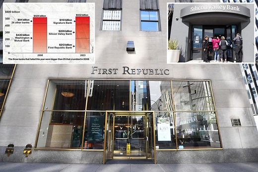 This year’s 3 bank failures held $532B in assets — more than all lenders that collapsed in 2008 crisis