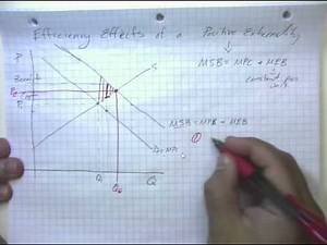 Externalities Part 3 Efficiency Effects of Positive Externalities