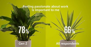 Is having a job that you’re passionate about important? Here’s what Gen Z said in our recent study: http://nab.co/2hBVO6Q | NAB