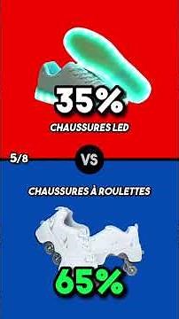 Voyons voir si tu as du style PT02 #quiz #jeux #nike #dolceandgabbana #jordan #niketn