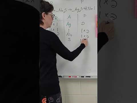 Balancing Equations Using RAP Method