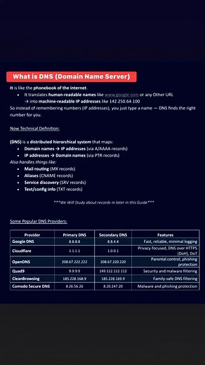18K views · 138 reactions | All about DNS … Hello Network Engineers #thenetworkdna #networksbaseline #networkmarketing #Cisco #networkengineers #networking #security #network | Networks Baseline | Facebook